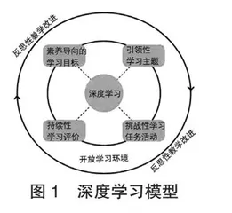 基于深度学习的高中英语阅读课探究