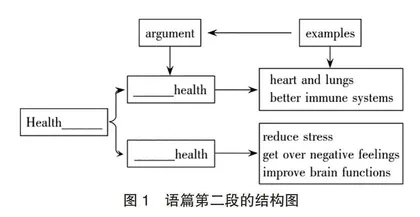 英语学习活动观指导下的高中英语阅读教学实践和思考
