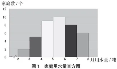 深度学习理念下数学教学的实践研究 