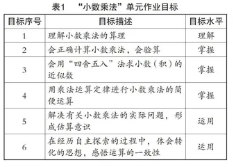 单元作业设计策略的研究