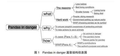 促进深度学习的初中英语阅读教学设计