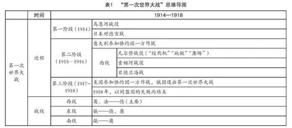 “双减”背景下的初中历史教学优化路径分析 