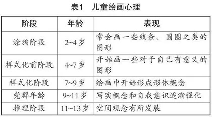 通过“画中话”，走进孩子的内心世界