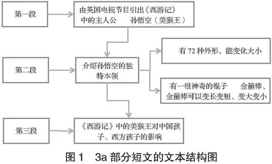 语用推理在初中英语阅读理解中的实践研究