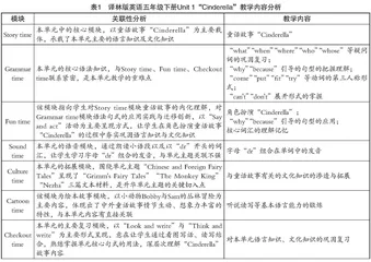 基于英语学科大观念的小学英语单元整体教学设计与实施