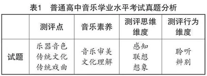 以考促学 以考促教