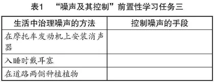 项目式学习在初中物理教学中的应用探究