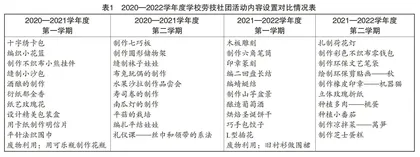 劳技社团教学模式的实践研究