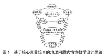 基于核心素养培育的地理问题式情境教学设计