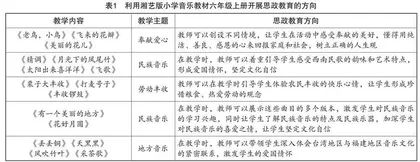 学科素养下将思政元素融入小学音乐课堂的实践探究