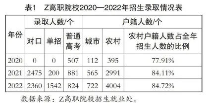 新职教法背景下高职院校体育课程教法改革探究