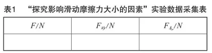 核心素养导向下初中物理实验教学策略研究