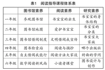 无界阅读空间视域下小学图书馆课程的  开发与实施