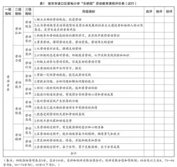 “乐耕园”：小学生劳动教育实践的农村样态