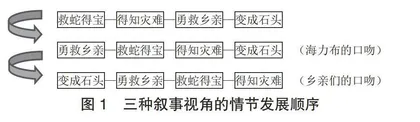 以图促思，厘清民间故事写作支架