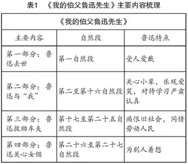 群文阅读模式下小学语文阅读教学探究
