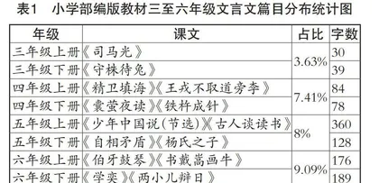 小学语文文言文教学策略探究