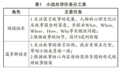 高效课堂“五精法”