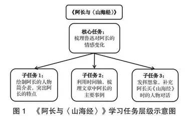 基于学习任务群的初中语文回忆性散文教学策略研究