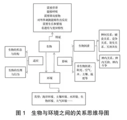 基于核心素养培育的初中生物学教学探索