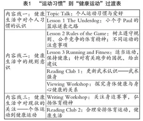 基于主题意义的单元整体教学实践探索