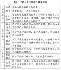 核心素养理念融入小学体育课堂教学的问题及对策
