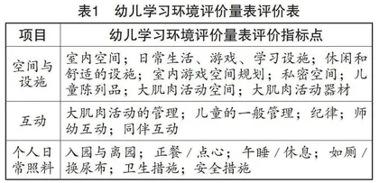 易地扶贫搬迁幼儿园班级学习环境质量现状及提升建议