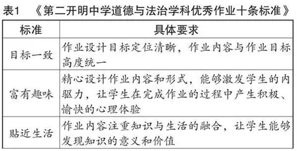 “双减”政策下初中道德与法治作业设计的“减”与“增”