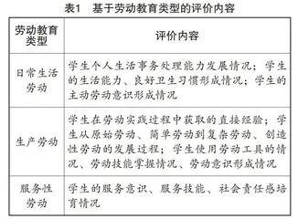 劳动评价：促进学生发展劳动素养