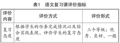 深度学习理论在初中语文复习课中的应用研究