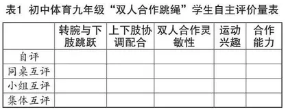 新课标视域下初中体育教学评价的改革探究