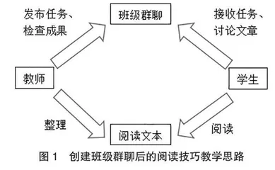“互联网＋”模式下小学语文阅读技巧教学