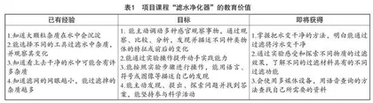 在专业观察中助推课程发展