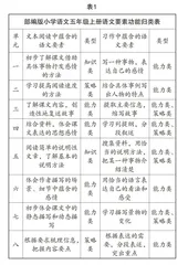 核心素养视域下小学语文语用型教学样式新探