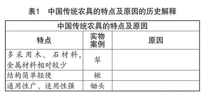 基于核心素养的高中历史课堂构建策略