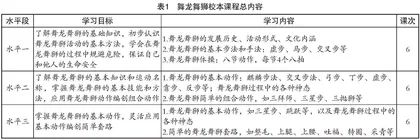 舞龙舞狮校本课程在小学体育课程中的生成路径