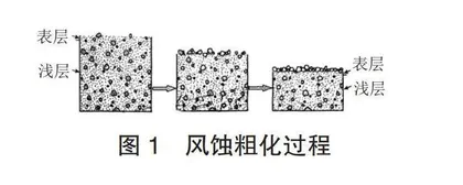 新高考背景下高中地理区域发展图表类习题的备考与指导策略研究