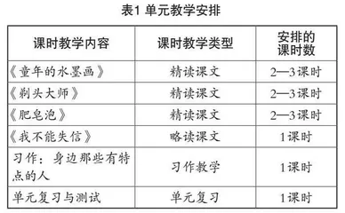 生本理念下的小学语文单元整体教学优化路径