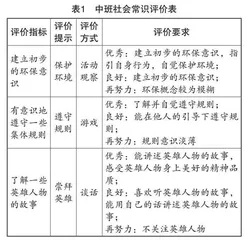 幼儿园德育资源的开发与利用