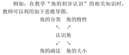 “稚化思维”在小学数学教学活动中的应用探析
