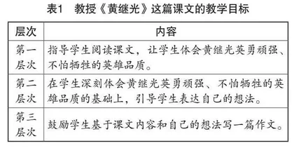 基于学生核心素养的小学语文阅读教学策略