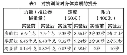 对抗训练对小学生足球运动能力的影响研究
