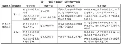 乡土研学旅行在初中地理教学中的实施