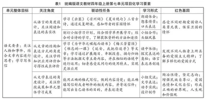 基于项目化学习的小学语文红色教育新样式