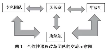 幼儿园生长式课程的实践与探索