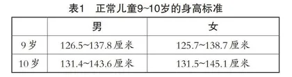核心素养视角下小学数学单元整体教学研究