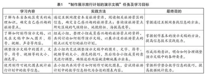 STEAM教学模式在初中信息技术  教学中的应用