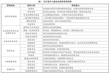 农村留守儿童安全教育实施路径探析 