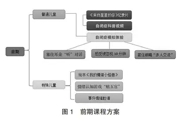 大班自闭症儿童融合课程实践研究
