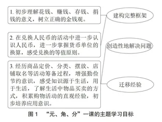 小学数学主题学习实践路径探索